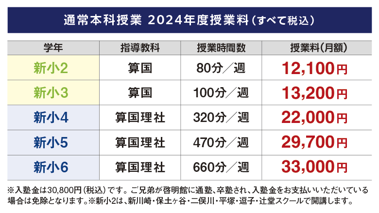 通常本科授業2024年度授業料（すべて税別）