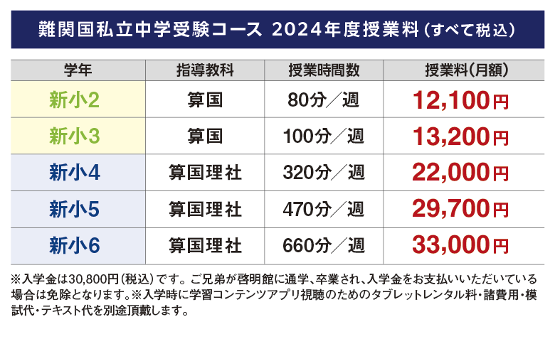 通常本科授業2024年度授業料（すべて税別）