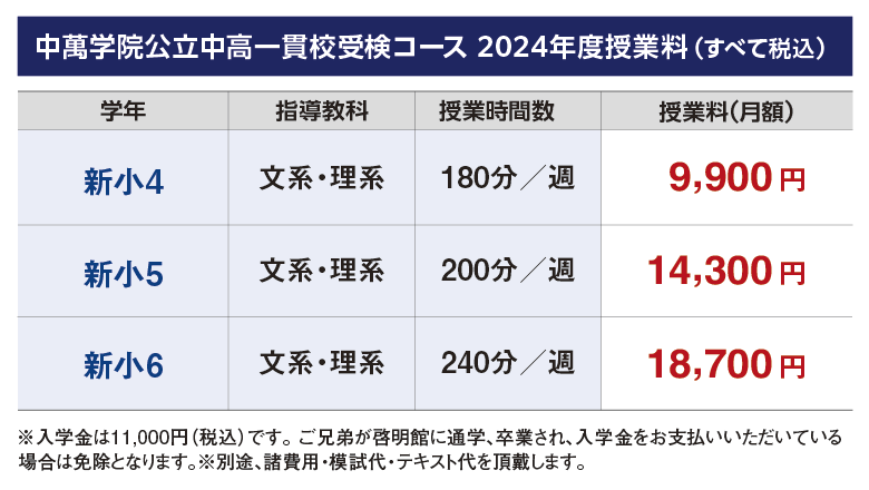 通常本科授業2024年度授業料（すべて税別）