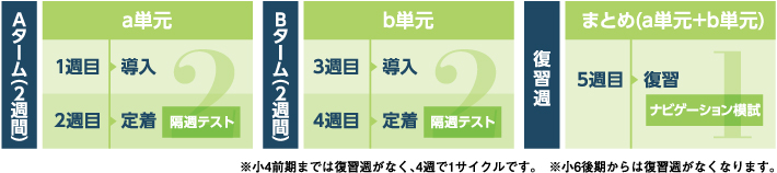 啓明館の学習指導へのこだわり