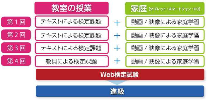 プログラムの流れ