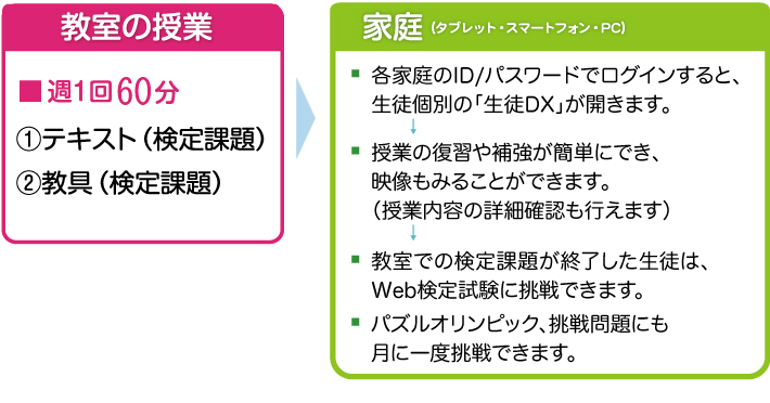 1回の授業の流れ