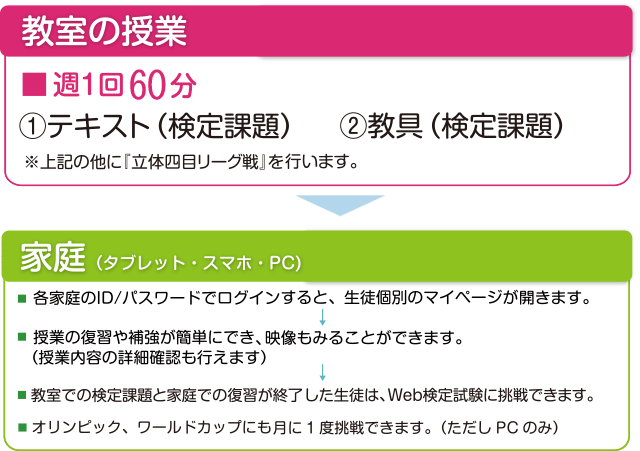 100 パズル 道場 マイ ページ 人気のある画像を投稿する