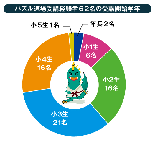 佐 鳴 予備校 塾生 専用 ページ
